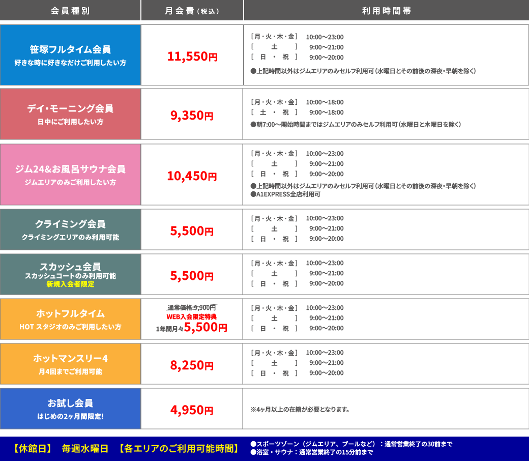 会費